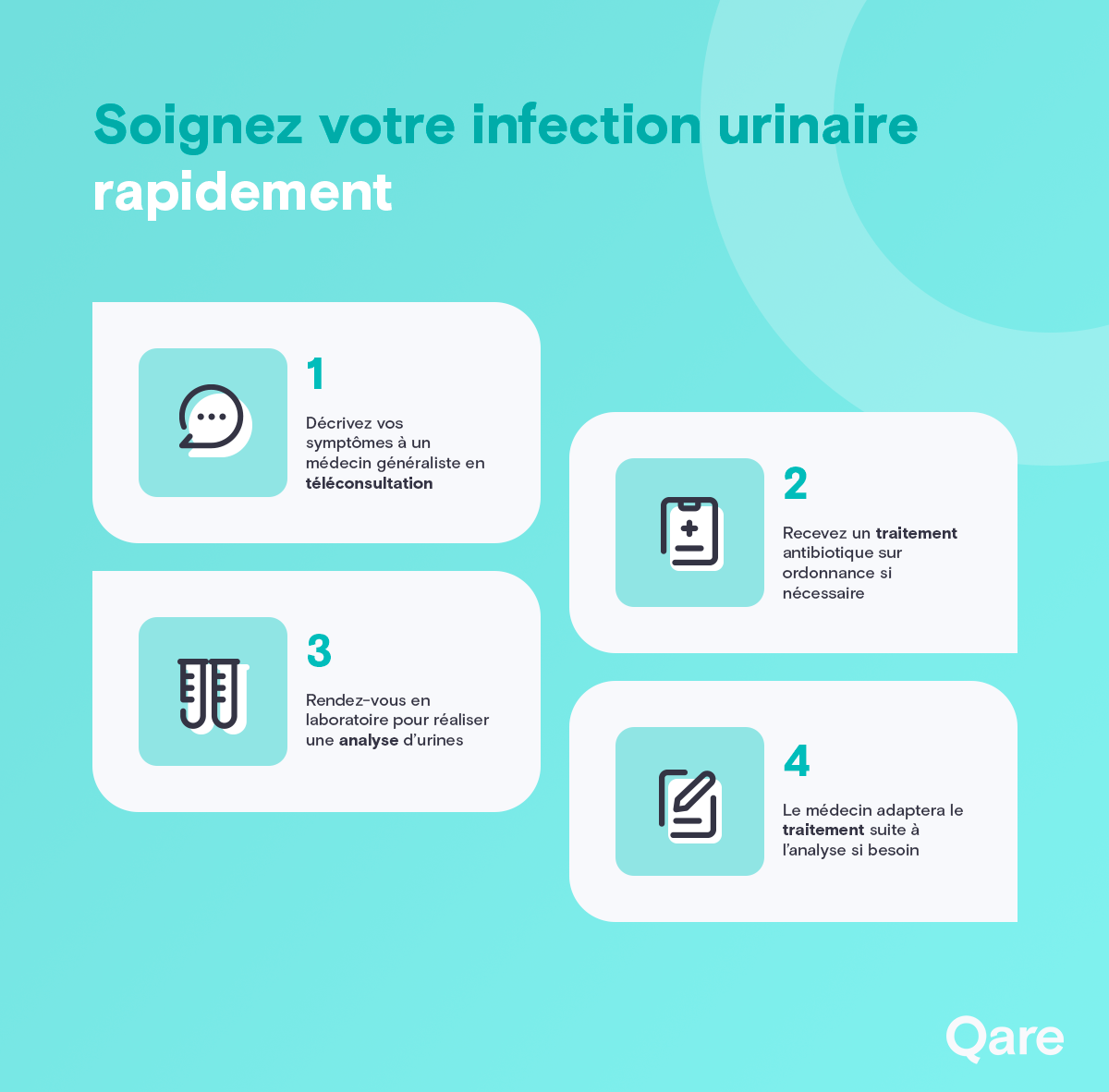 Infection urinaire : un diagnostic sur mesure