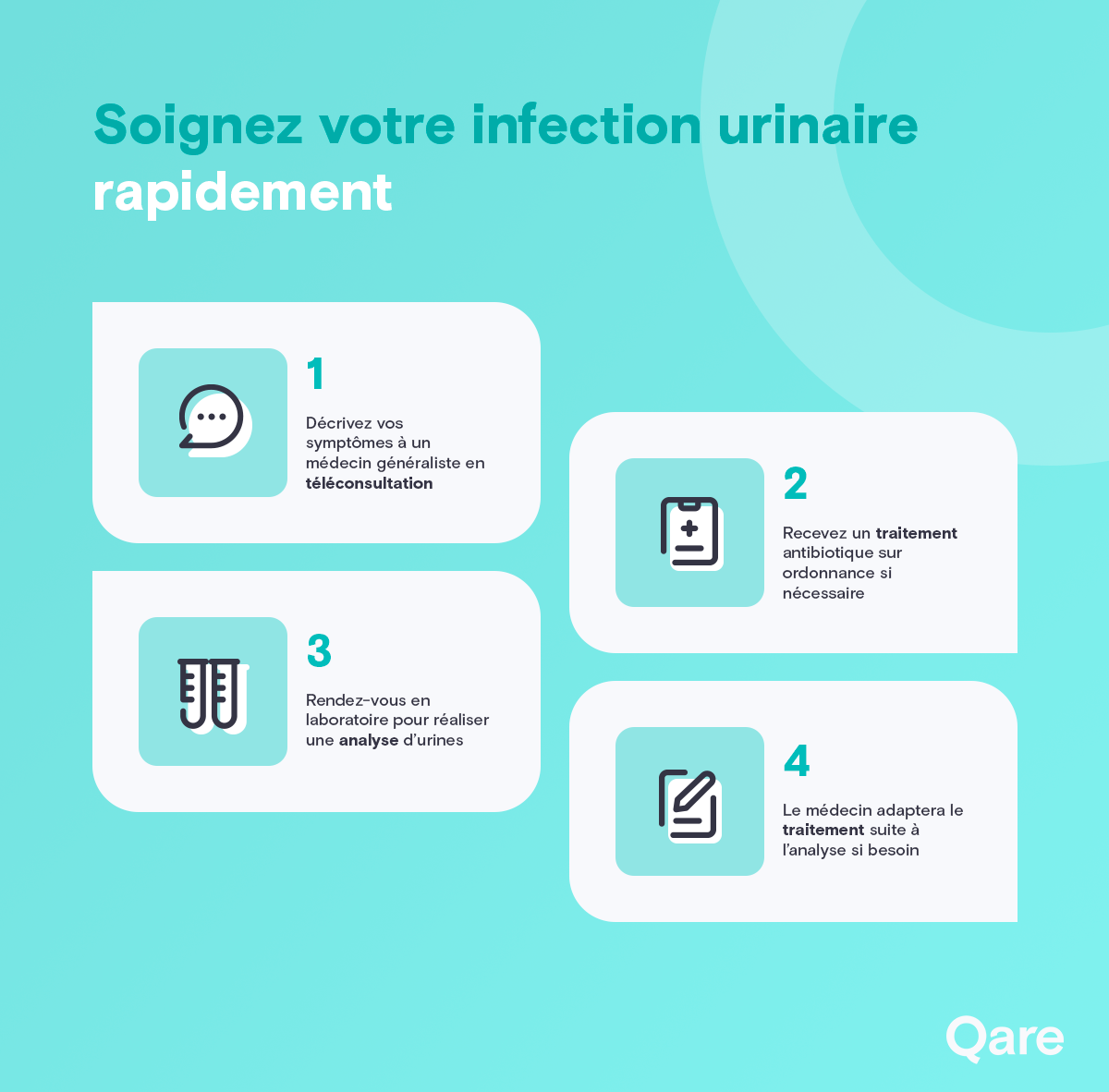 Infection urinaire : quel traitement pour la soigner rapidement ?
