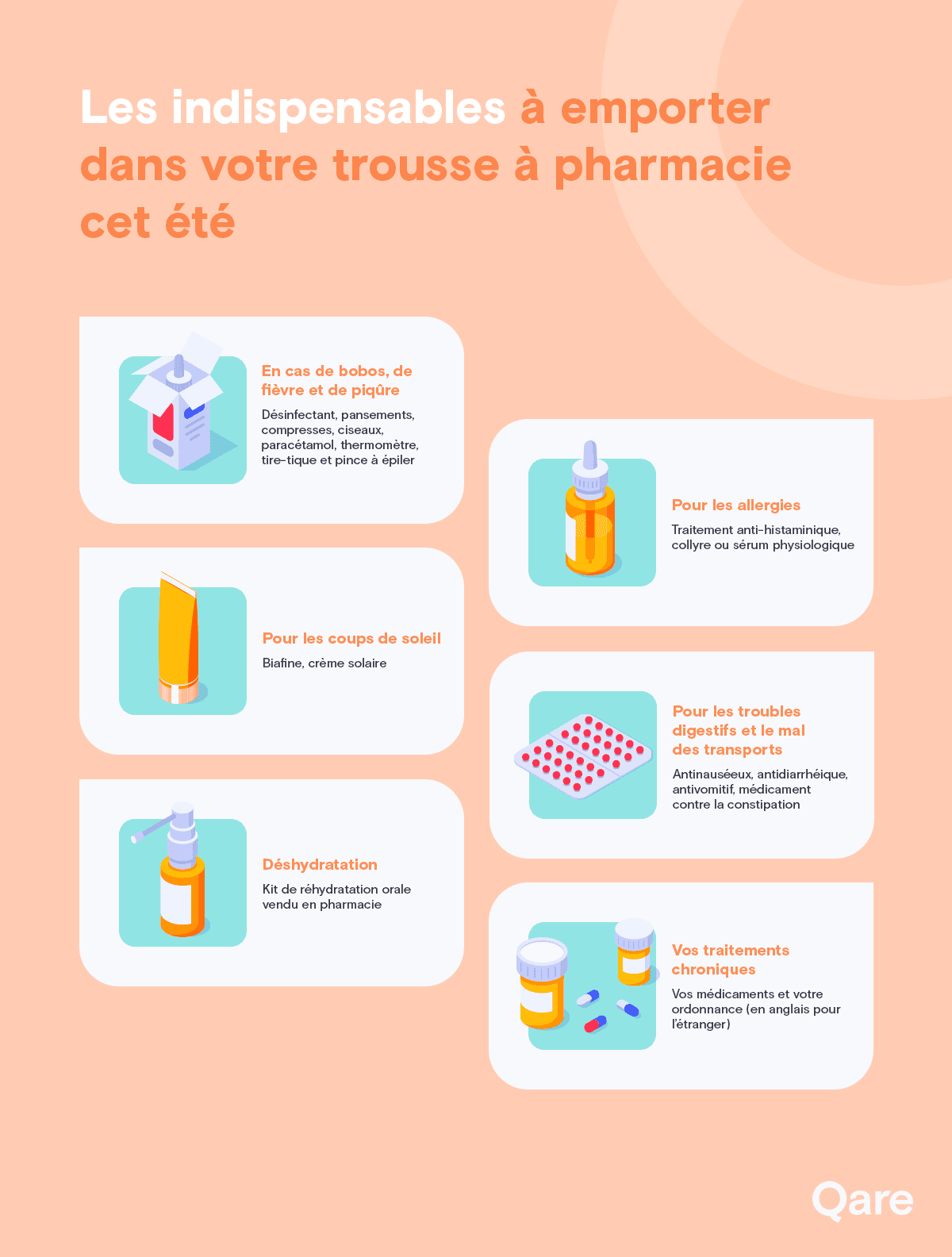 trousse pharmacie vacances
