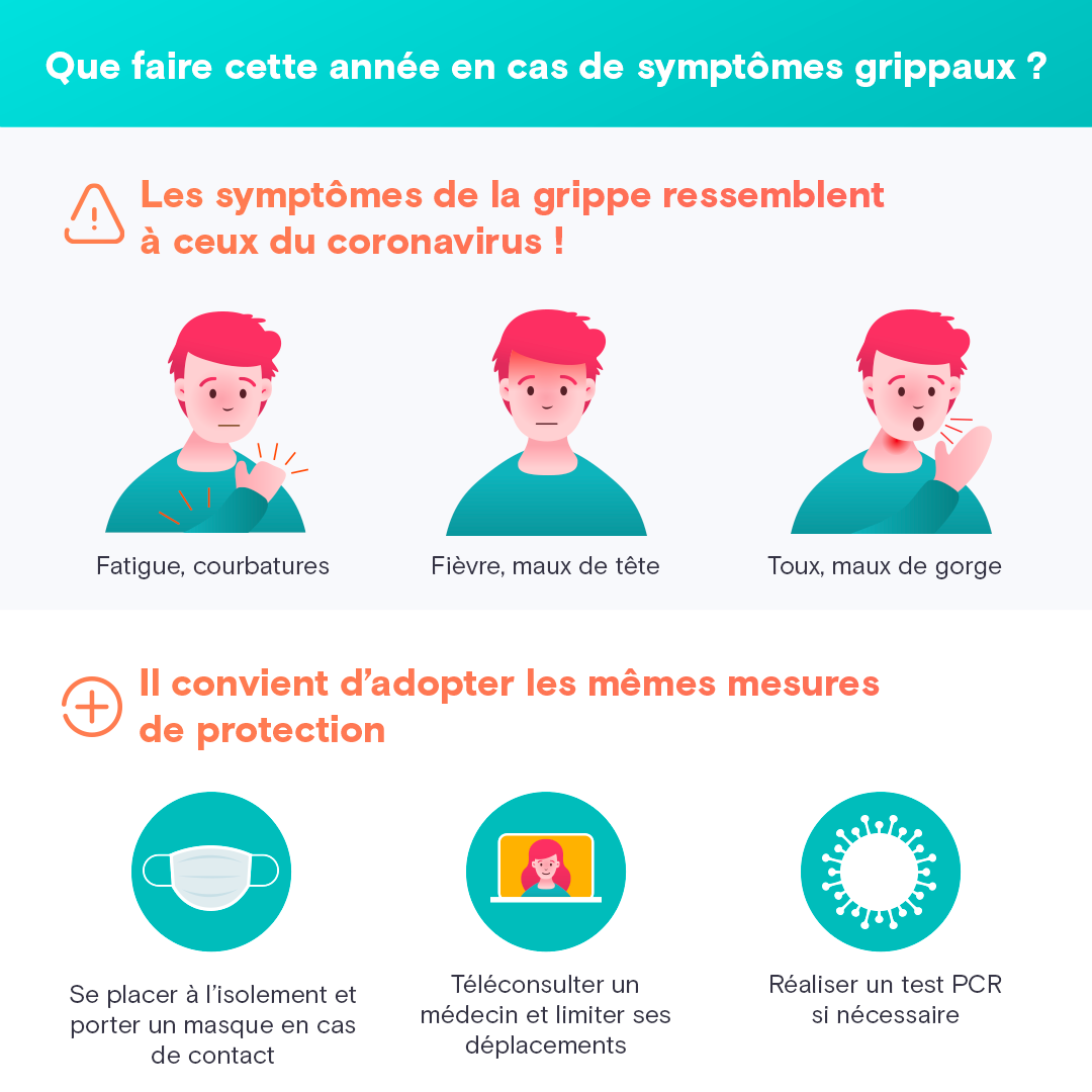 Prévention - La grippe saisonnière, signes, dépistage