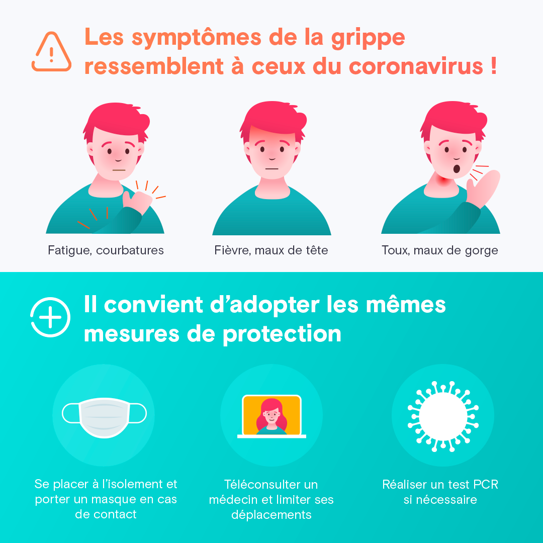 Symptômes de la grippe fièvre, fatigue, maux de tête