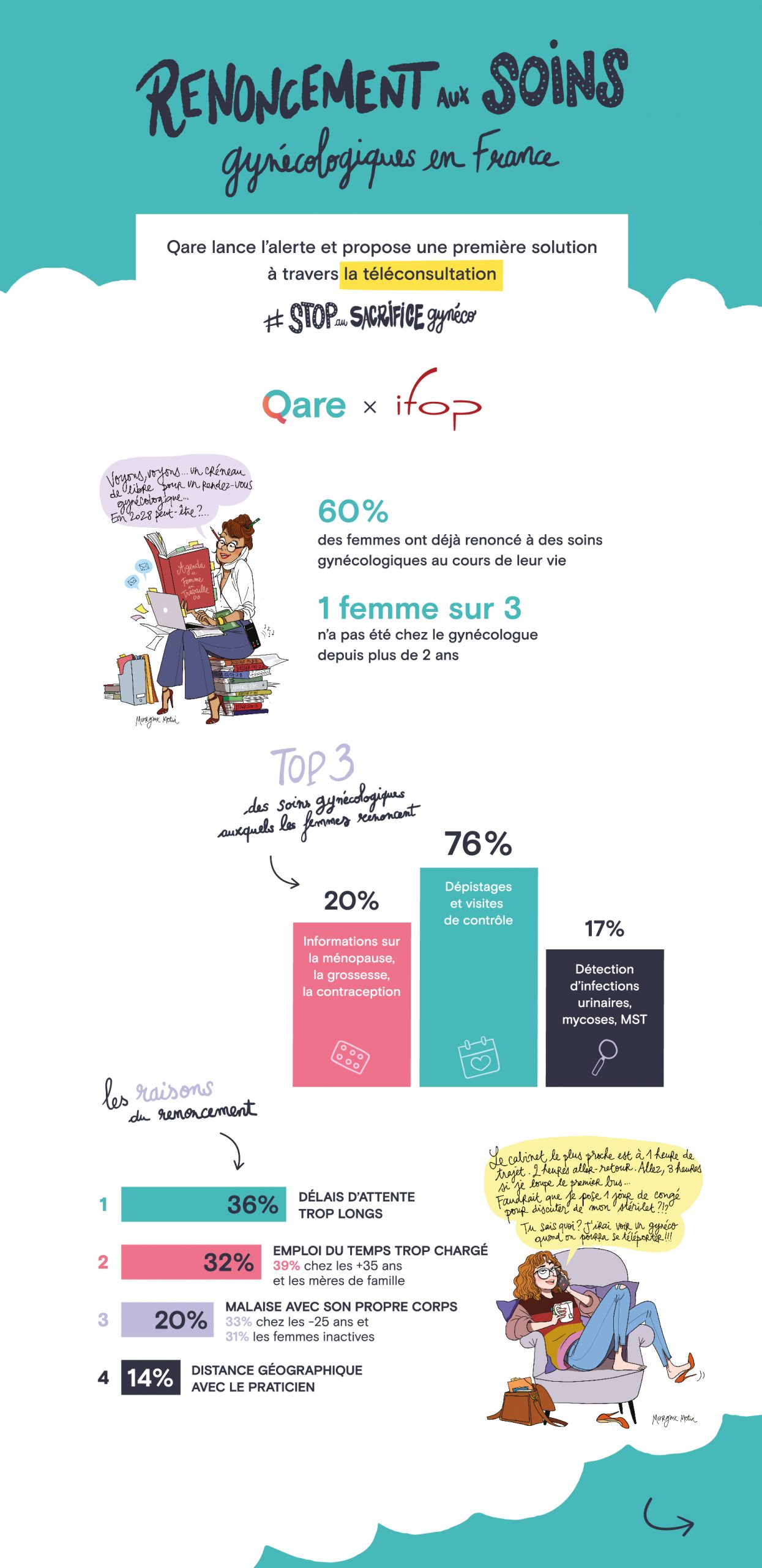 Infographie_Stop-sacrifice-gyneco-digital-recto QarexIFOP_1