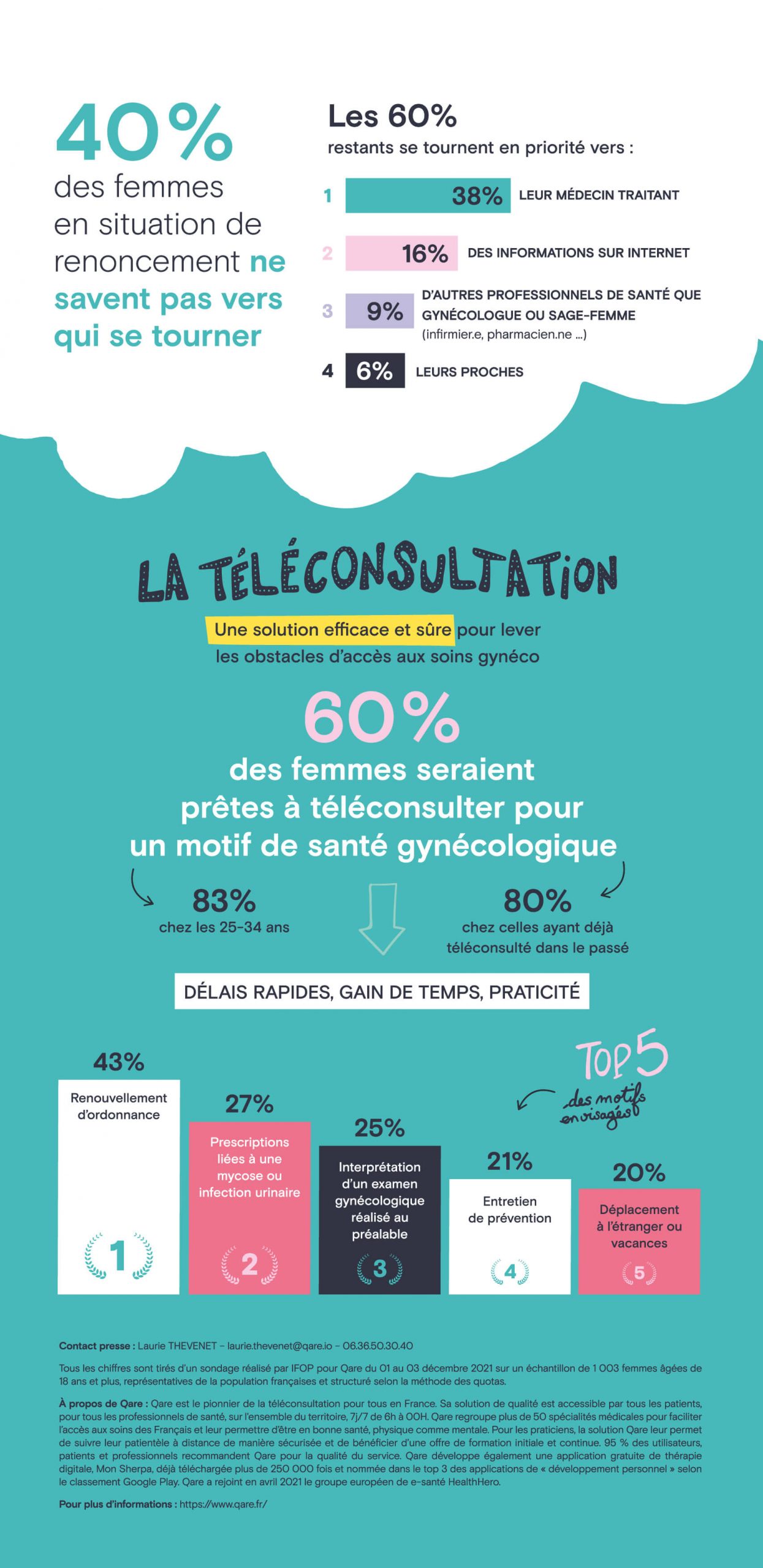 Infographie_Stop-sacrifice-gyneco-digital-verso (1)